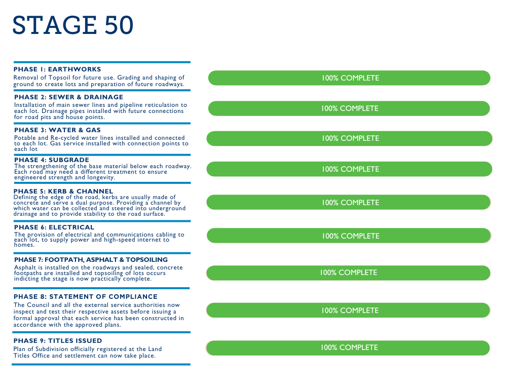 Stage 50